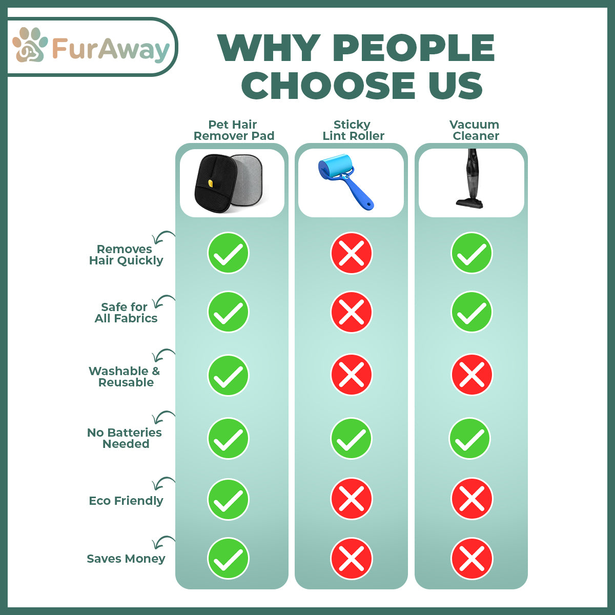 FurAway™️ Pet Hair Removal Glove